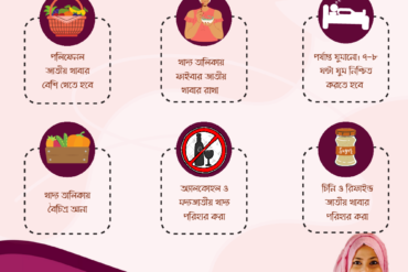 অটোফ্যাজি ও রমজান (পর্ব-১)